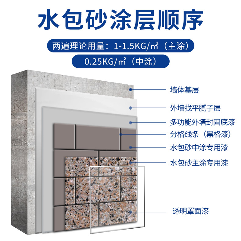 環保耐久的仿石漆水包砂，保護建筑長久美觀