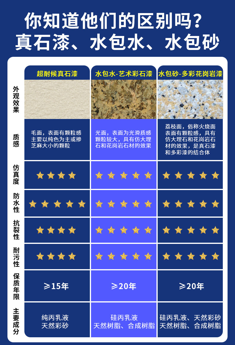 環保耐久的仿石漆水包砂，保護建筑長久美觀
